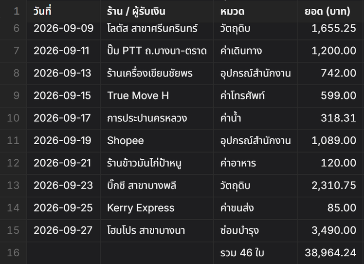 Aetox อ่านข้อความจากรูปภาพ แล้วตอบกลับเป็นข้อความ