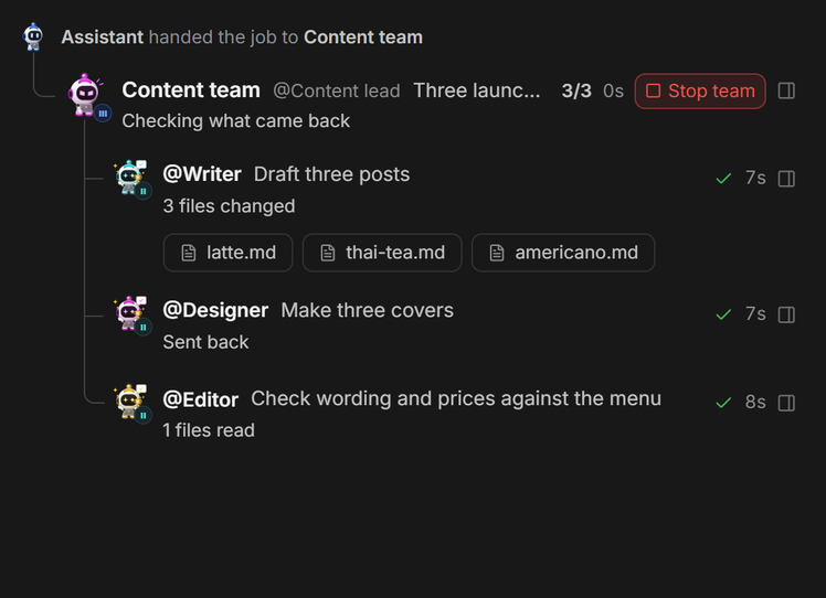 The delegation tree: the assistant hands the job to the content team, whose head splits it between a writer, a designer and an editor, each row with its status and files