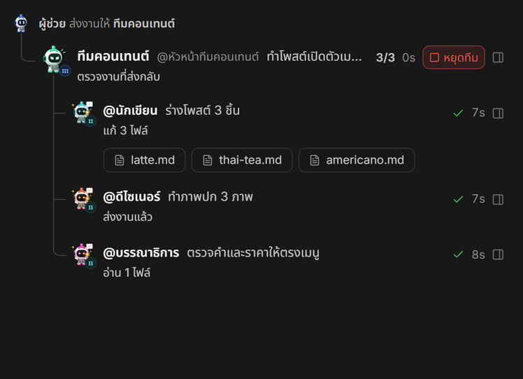 ผังส่งงาน: ผู้ช่วยส่งงานให้ทีมคอนเทนต์ หัวหน้าทีมแบ่งให้นักเขียน ดีไซเนอร์ และบรรณาธิการ แต่ละแถวบอกสถานะและไฟล์ที่ได้